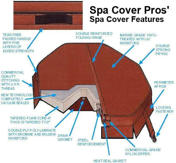 Spa Covers Quality Features Spa Cover Features